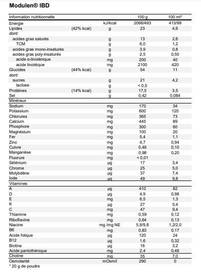 Modulen® IBD 