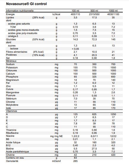 Novasource® Gi Control 