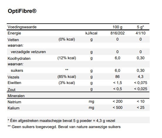 Optifibre®