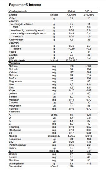 Peptamen® Intense