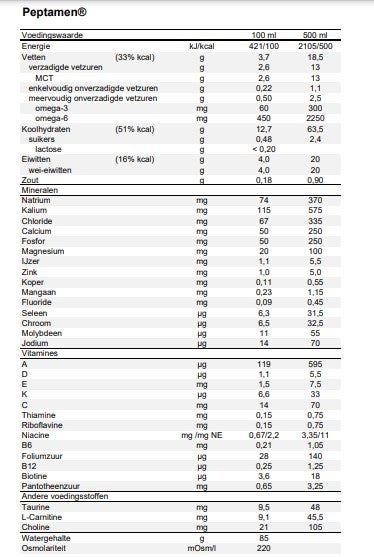 Peptamen®