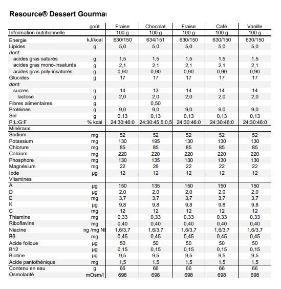 Resource® Dessert Gourmand