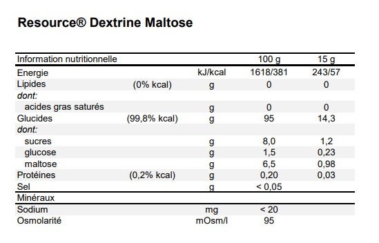 Resource® Dextrine Maltose 