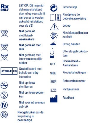 Toelichting van symbolen