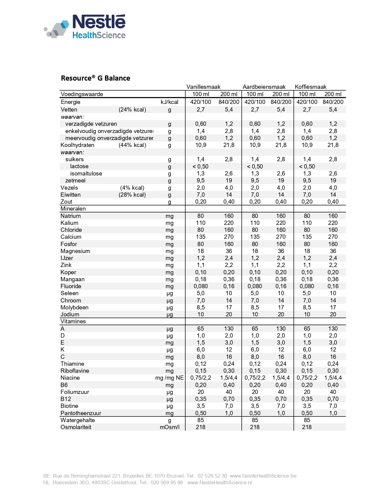 Voedingswaarde_Resource_G_Balance