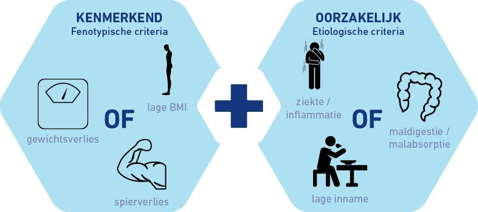 Glim criteria nederlands