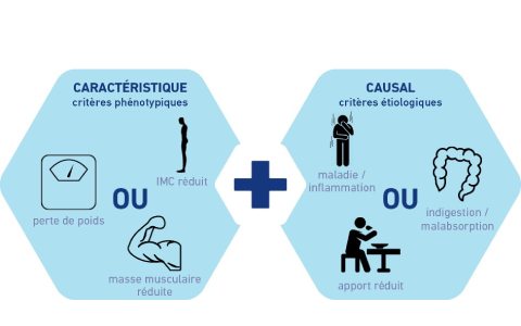 Glim criteria