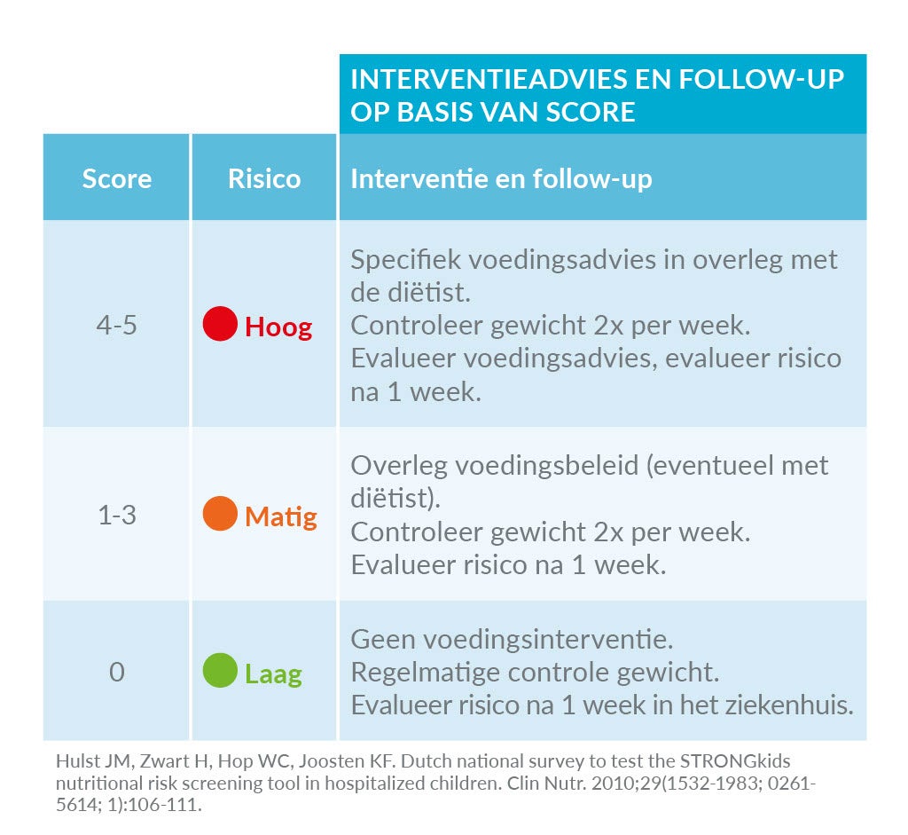 StrongKIDS nederlands