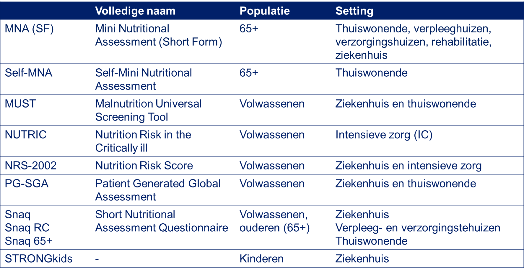 Screening Tools Nederlands