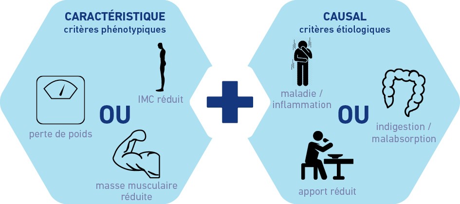 Glim-Criteria-FR