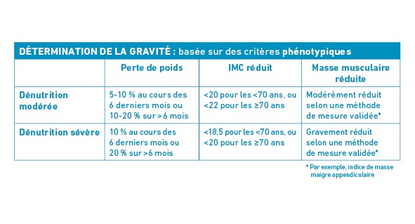 GLIM-FR-détermination de la gravité