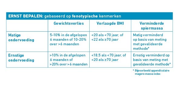 GLIM-Nederlands-ernst