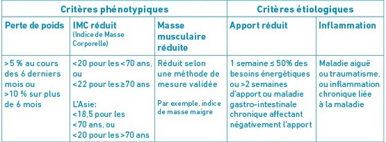 GLIM-diagnose-FR-values