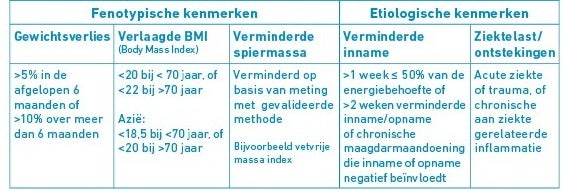 GLIM-diagnose-nederlands-waardes